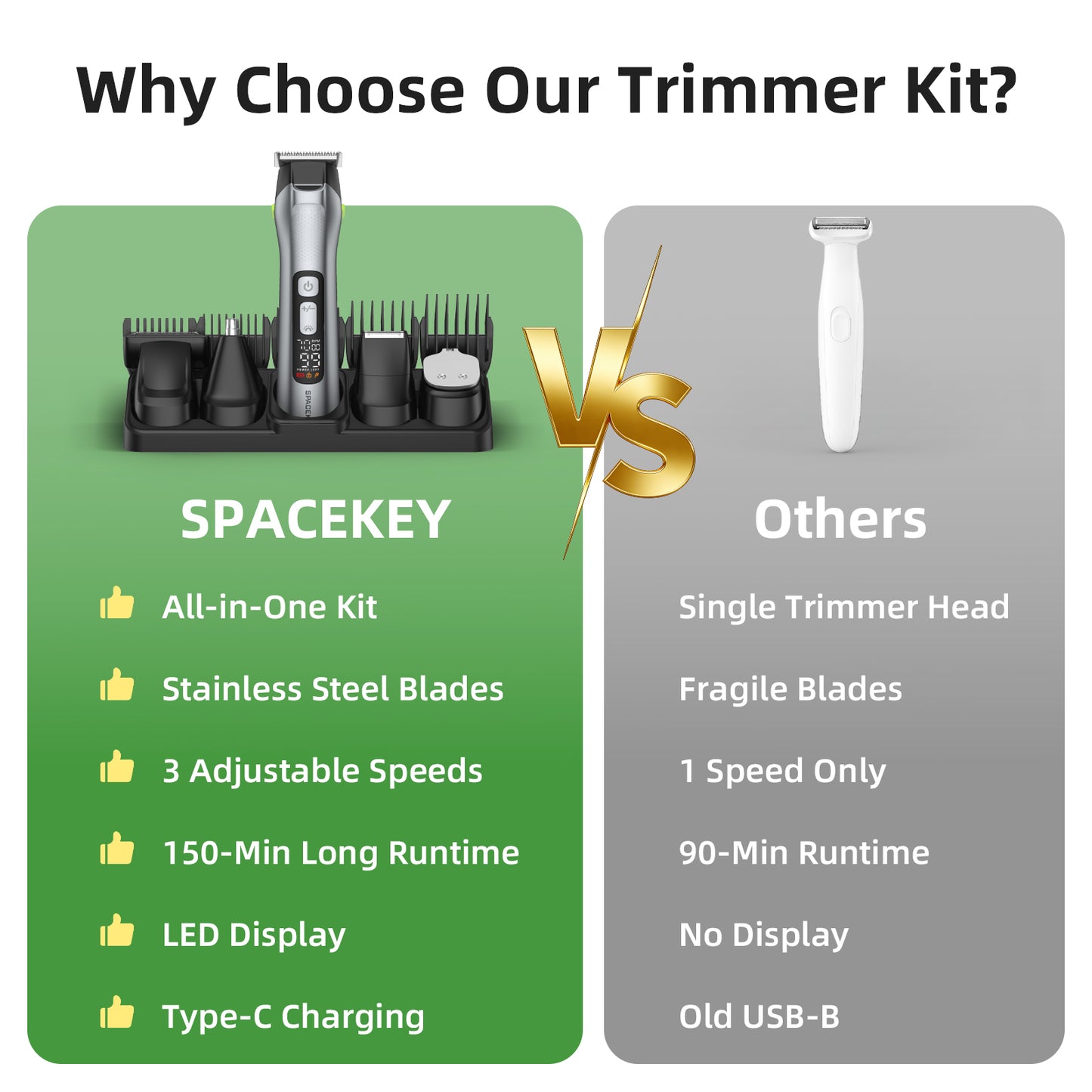 Beard Trimmer for Men, 15 Pieces Kit, Stainless Steel Blade, 150-Min Runtime