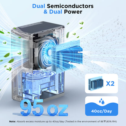Dehumidifiers for Home, 95 OZ Water Tank Dehumidifier with Drain Hose, 1000 Sq.Ft