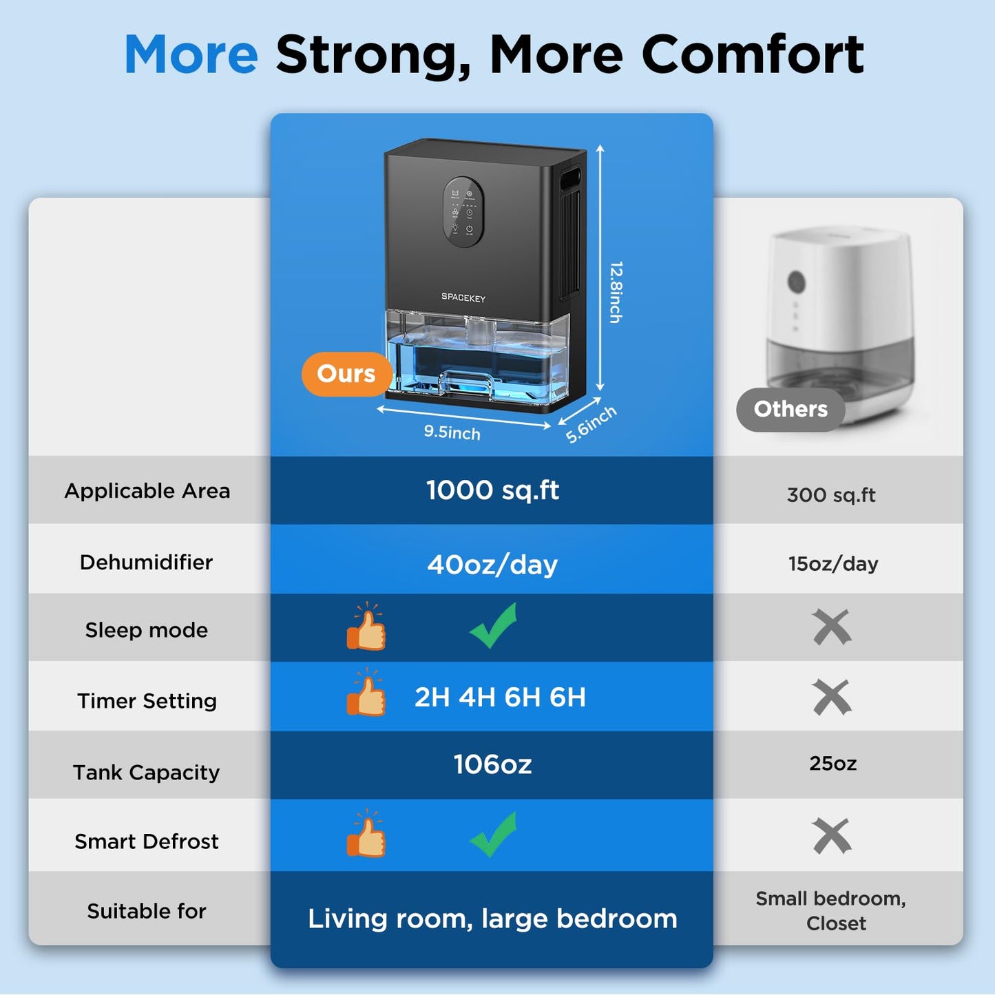 Dehumidifier, 106 OZ Water Tank (1000 sq.ft) Dehumidifiers for Home, Quiet Dehumidifier for Bathroom, Black