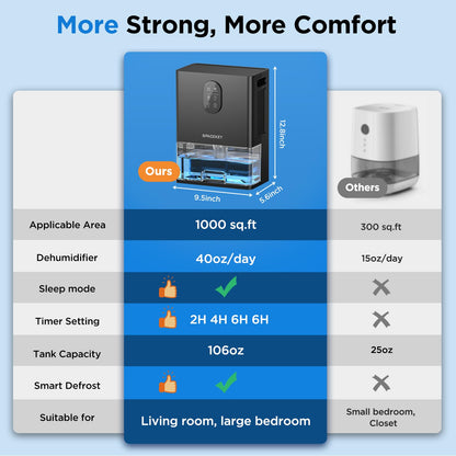 Dehumidifier, 106 OZ Water Tank (1000 sq.ft) Dehumidifiers for Home, Quiet Dehumidifier for Bathroom, Black